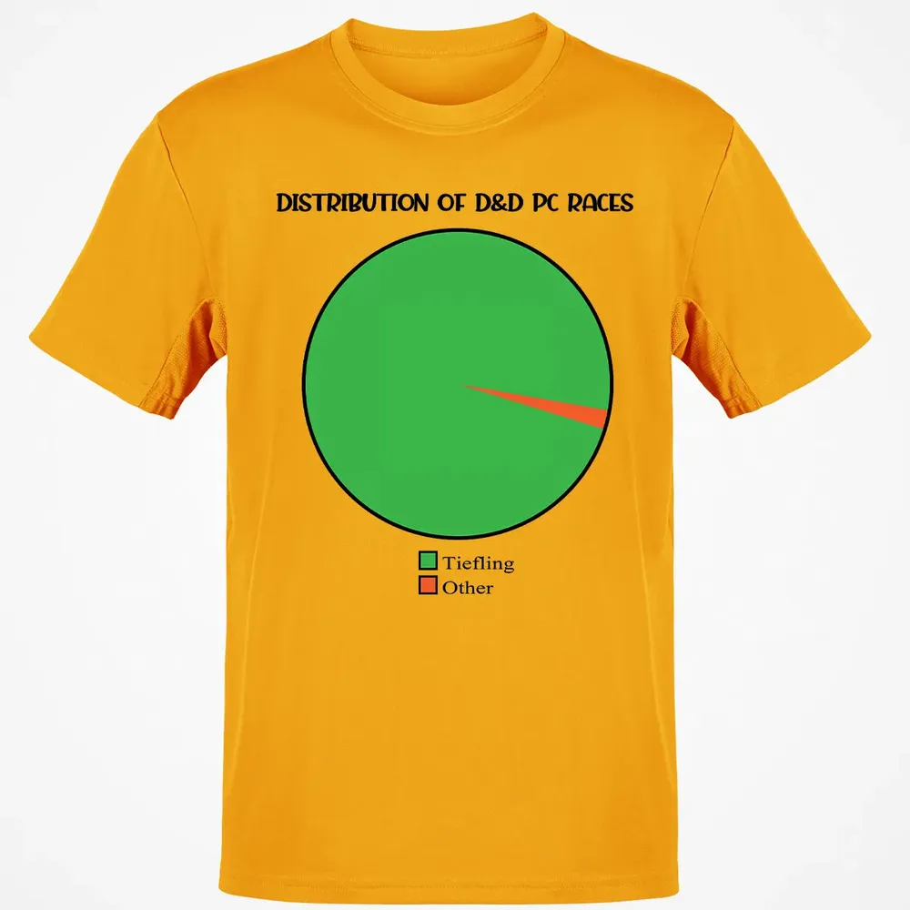 Distribution Of D&D PC Races Classic Unisex T-Shirt - 5