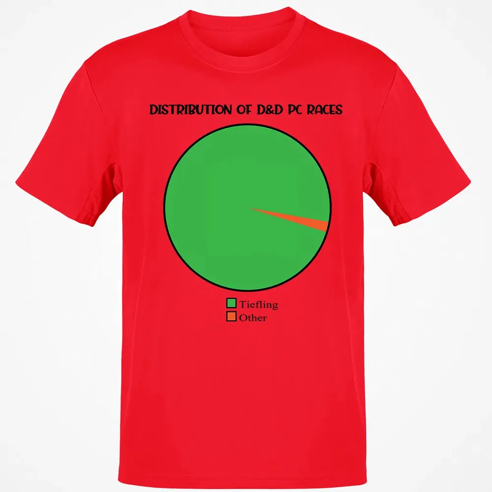 Distribution Of D&D PC Races Classic Unisex T-Shirt - 11