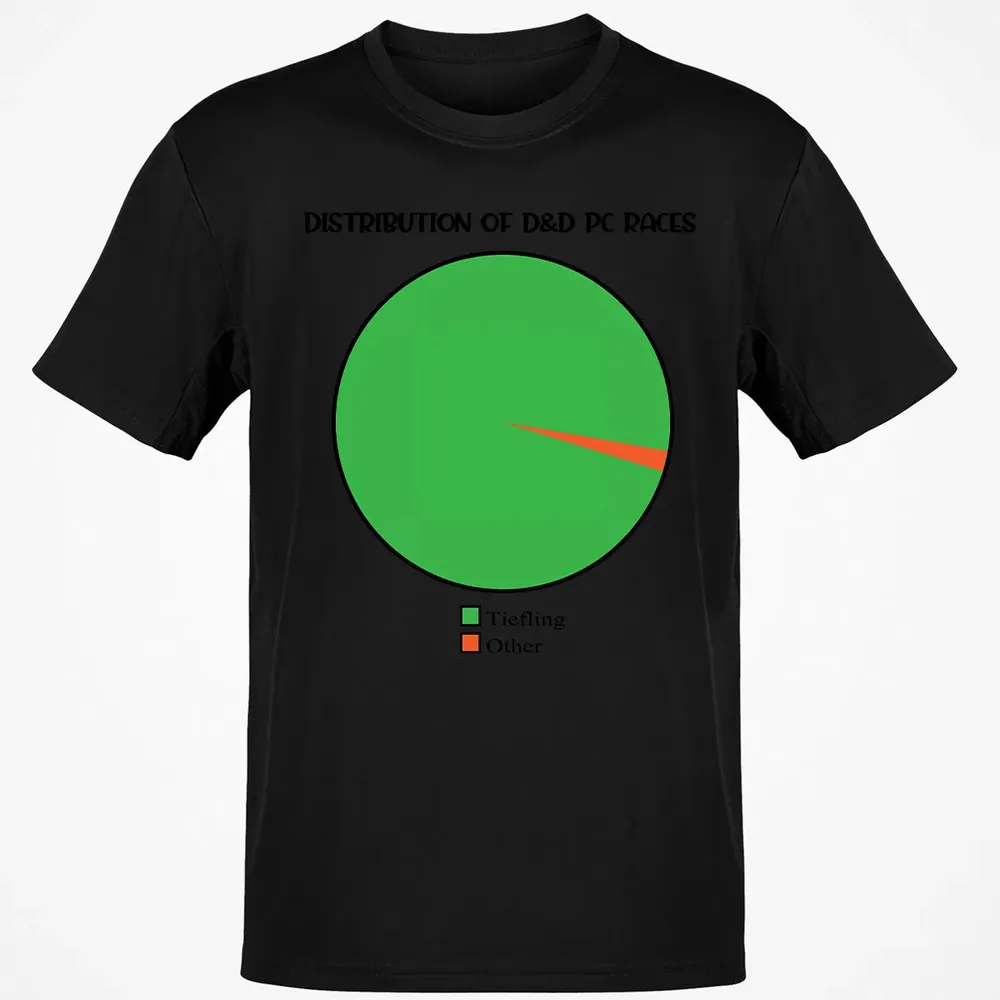 Distribution Of D&D PC Races Classic Unisex T-Shirt - 2