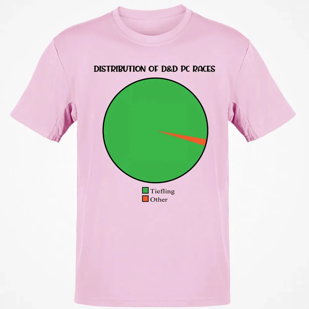 Distribution Of D&D PC Races Classic Unisex T-Shirt - 6