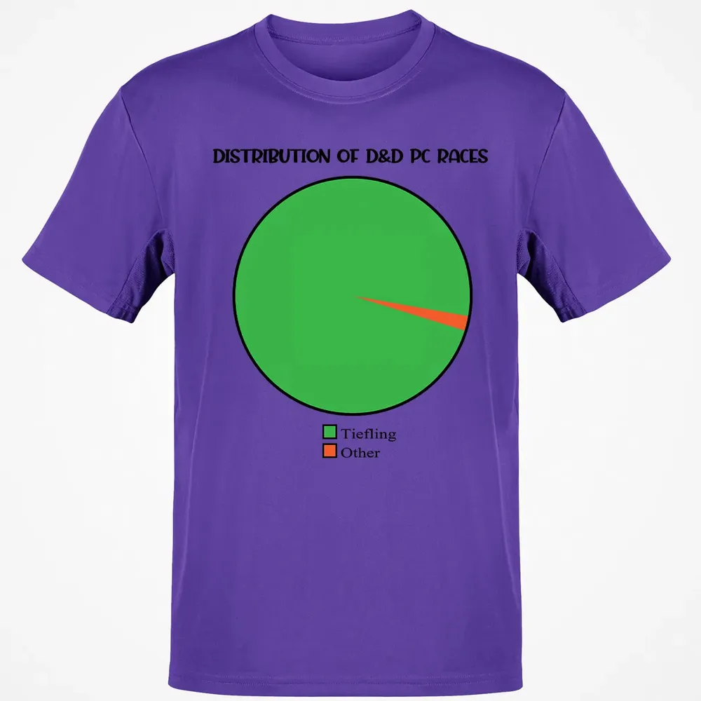 Distribution Of D&D PC Races Classic Unisex T-Shirt - 10