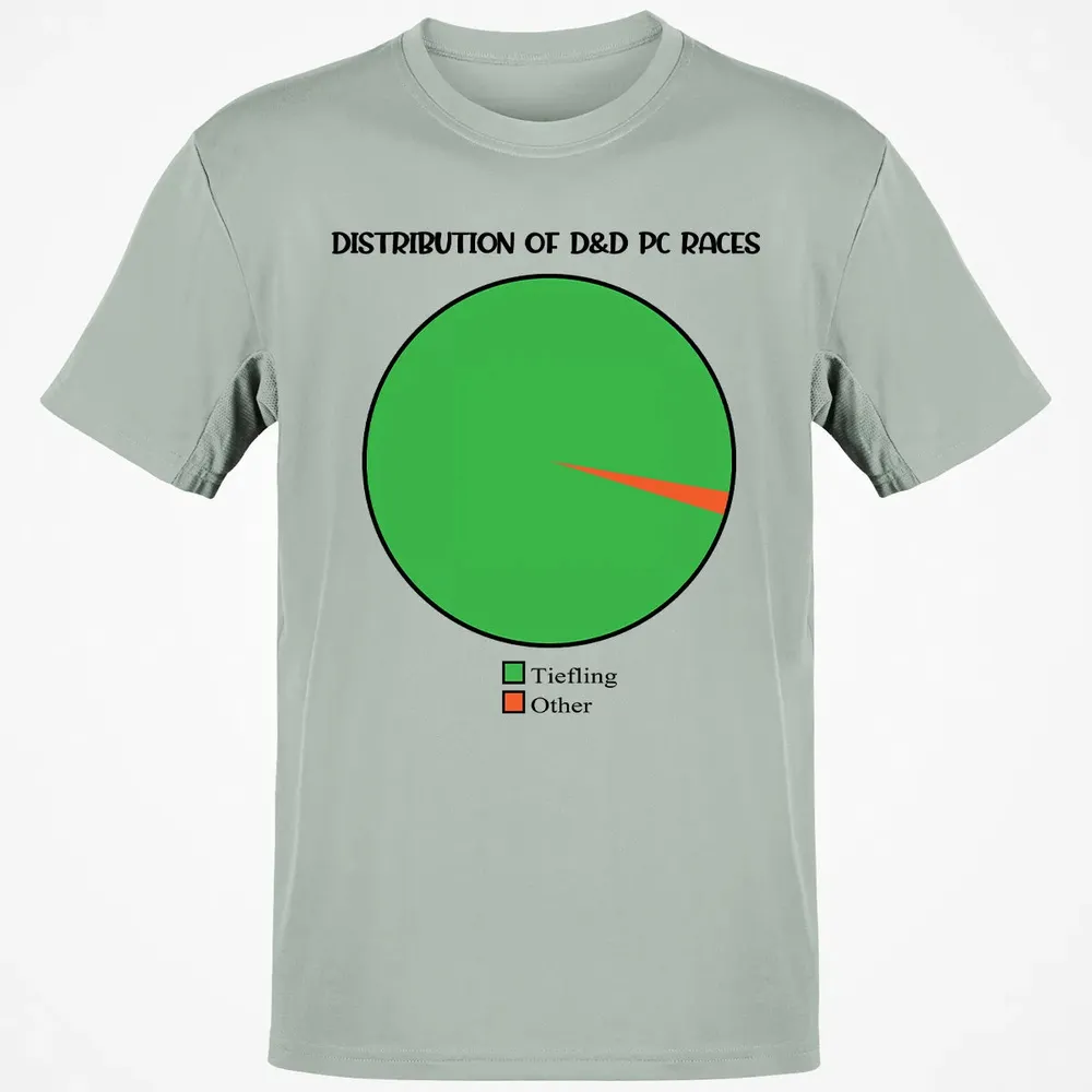 Distribution Of D&D PC Races Classic Unisex T-Shirt - 3