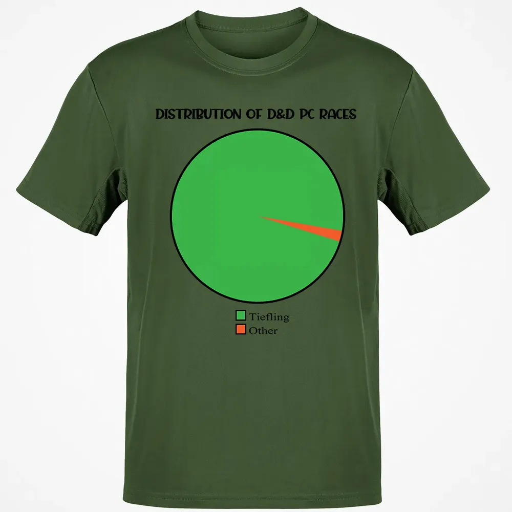 Distribution Of D&D PC Races Classic Unisex T-Shirt - 7