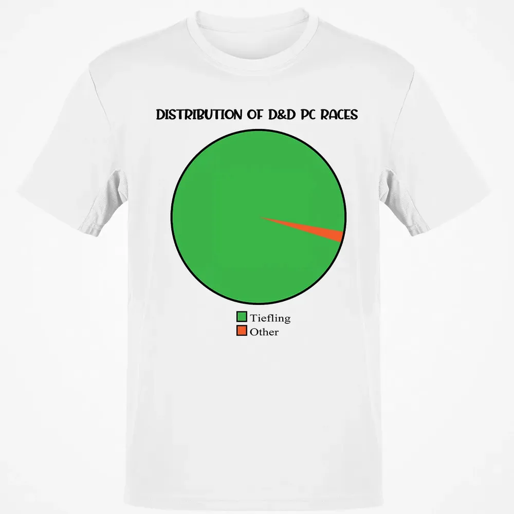 Distribution Of D&D PC Races Classic Unisex T-Shirt - 13