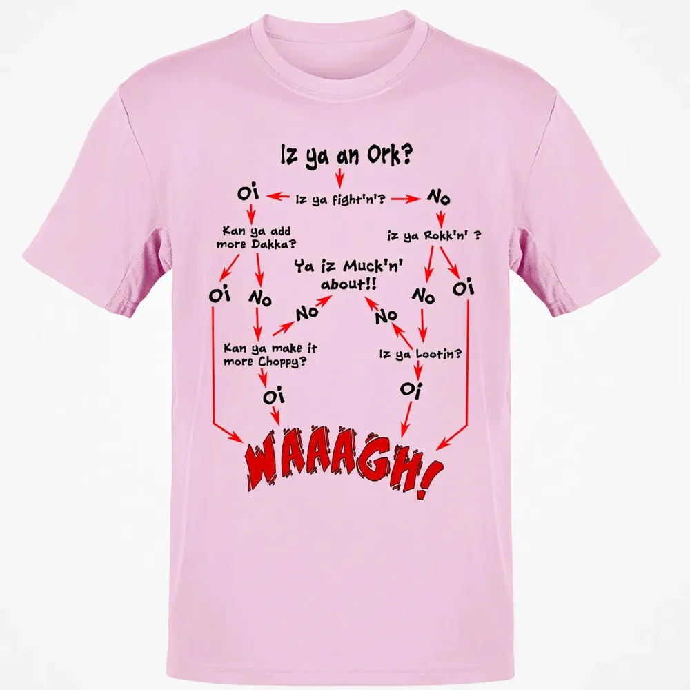 Ork Flow Chart Classic Unisex T-Shirt - 6