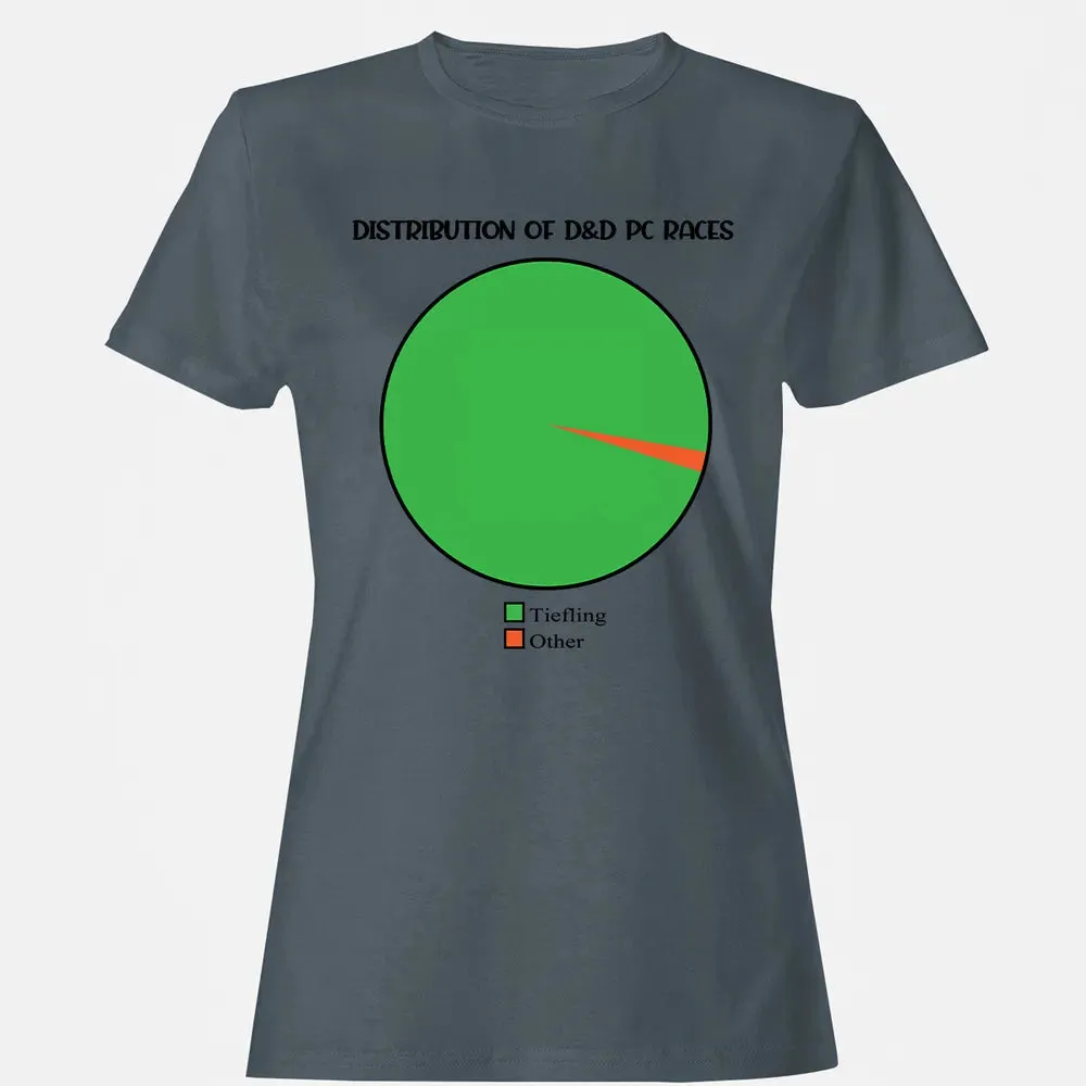 Distribution Of D&D PC Races Women's T-shirt - 3