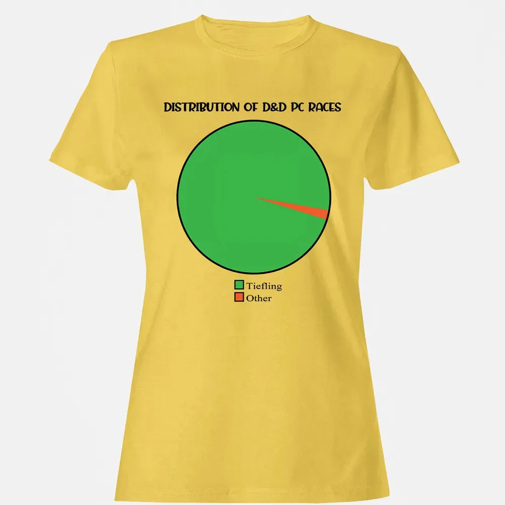 Distribution Of D&D PC Races Women's T-shirt - 4