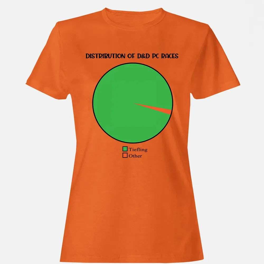Distribution Of D&D PC Races Women's T-shirt - 11
