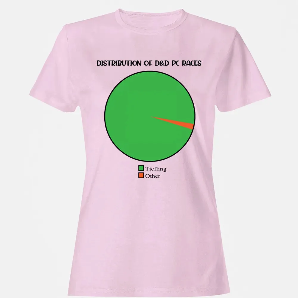 Distribution Of D&D PC Races Women's T-shirt - 9
