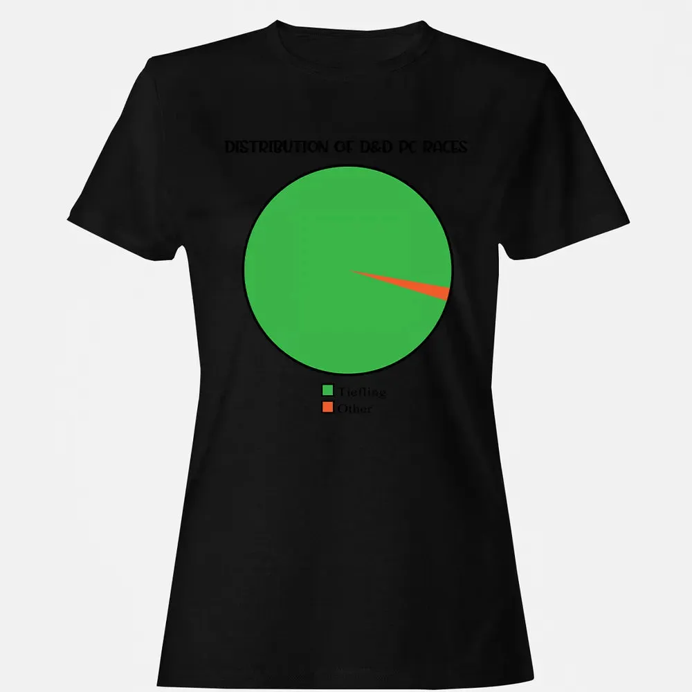 Distribution Of D&D PC Races Women's T-shirt - 16