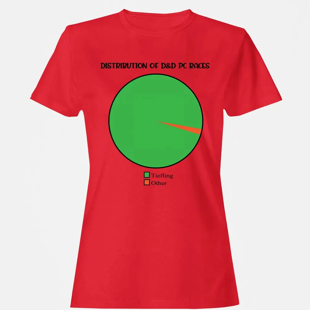 Distribution Of D&D PC Races Women's T-shirt - 13