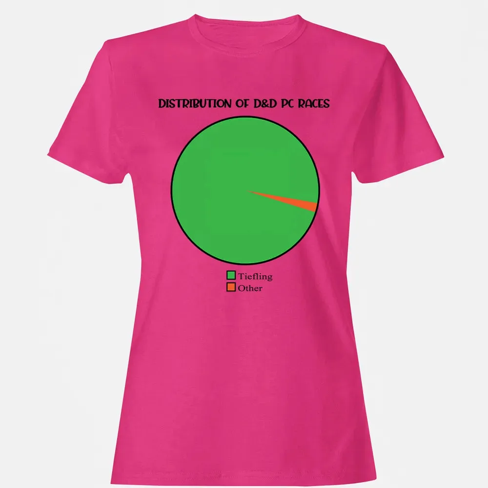 Distribution Of D&D PC Races Women's T-shirt - 6