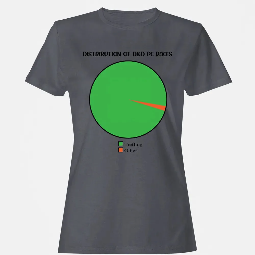 Distribution Of D&D PC Races Women's T-shirt - 5
