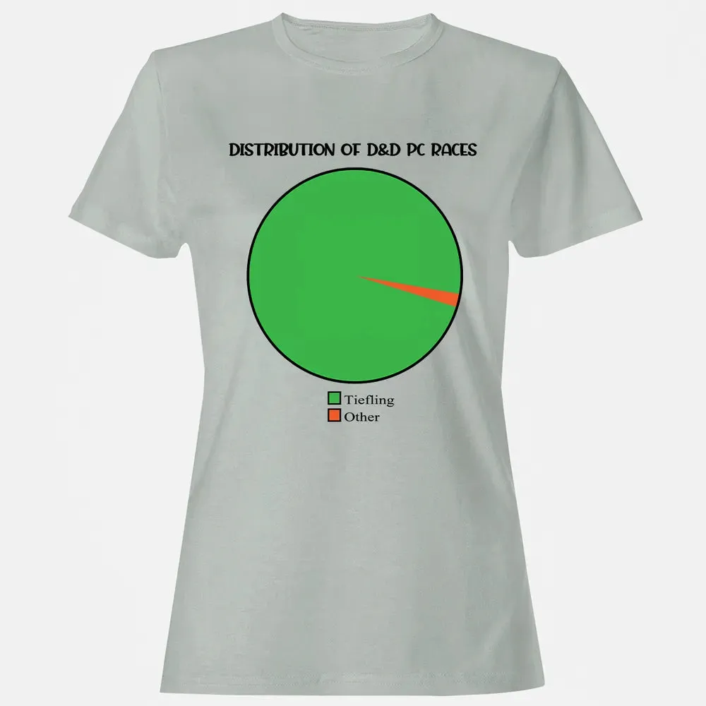 Distribution Of D&D PC Races Women's T-shirt - 2