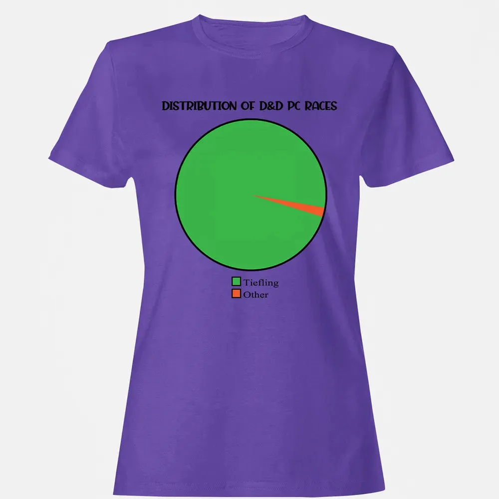 Distribution Of D&D PC Races Women's T-shirt - 12