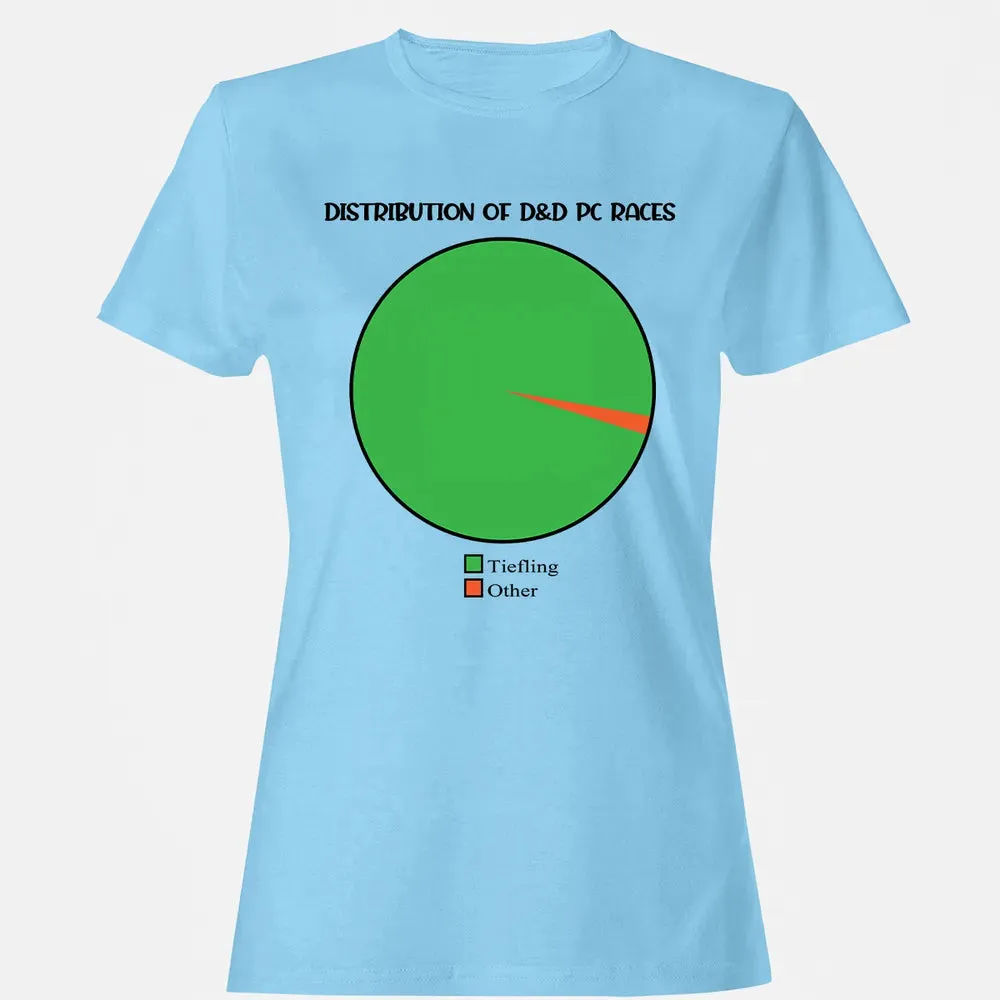 Distribution Of D&D PC Races Women's T-shirt - 8