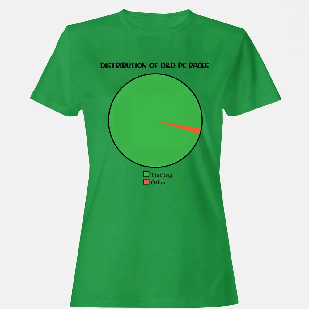 Distribution Of D&D PC Races Women's T-shirt - 7