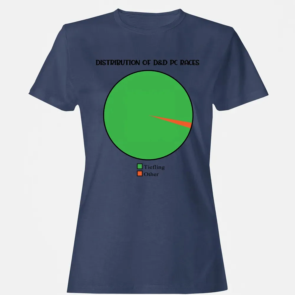 Distribution Of D&D PC Races Women's T-shirt - 10