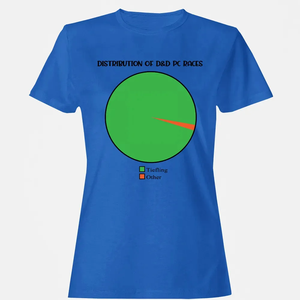 Distribution Of D&D PC Races Women's T-shirt - 14