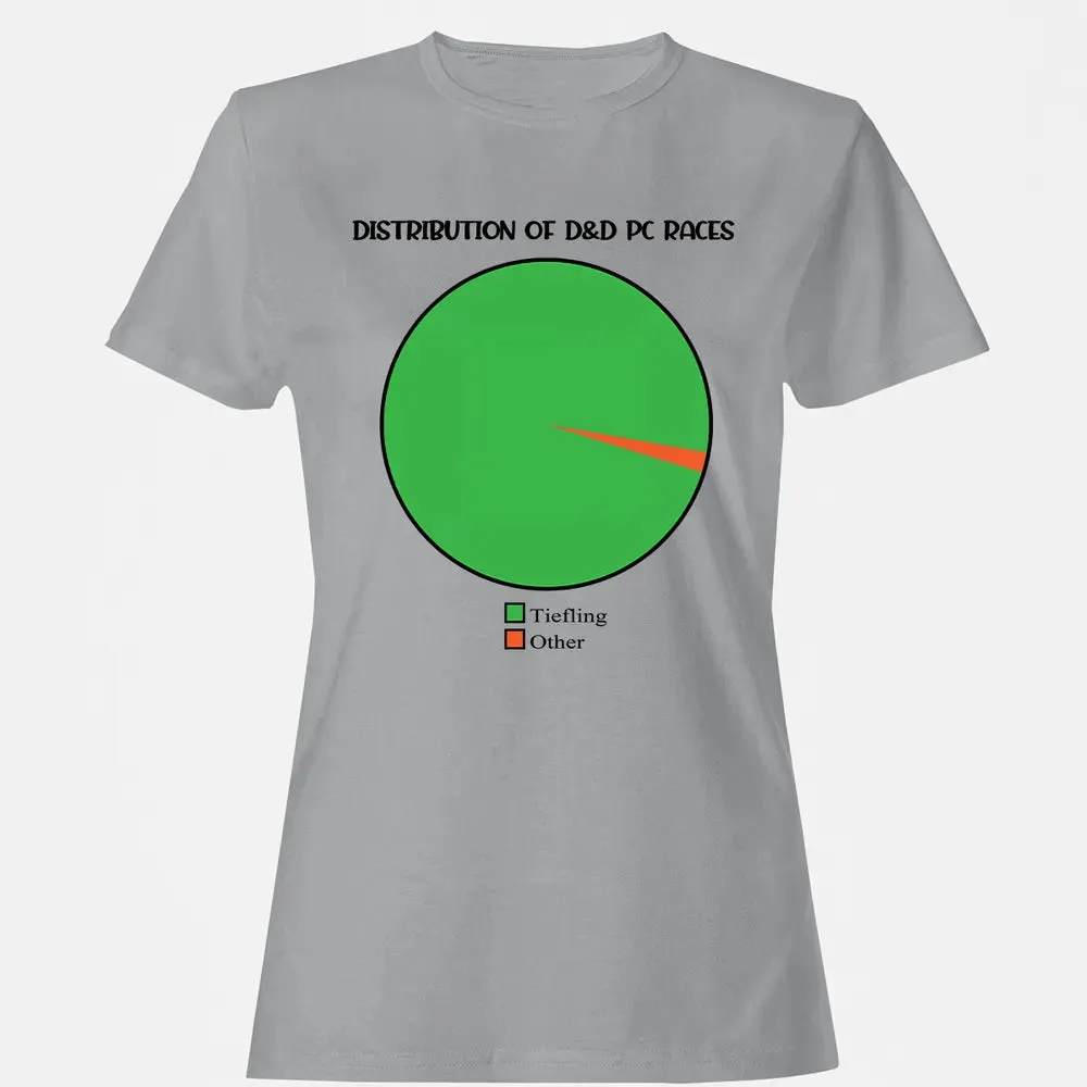 Distribution Of D&D PC Races Women's T-shirt - 15