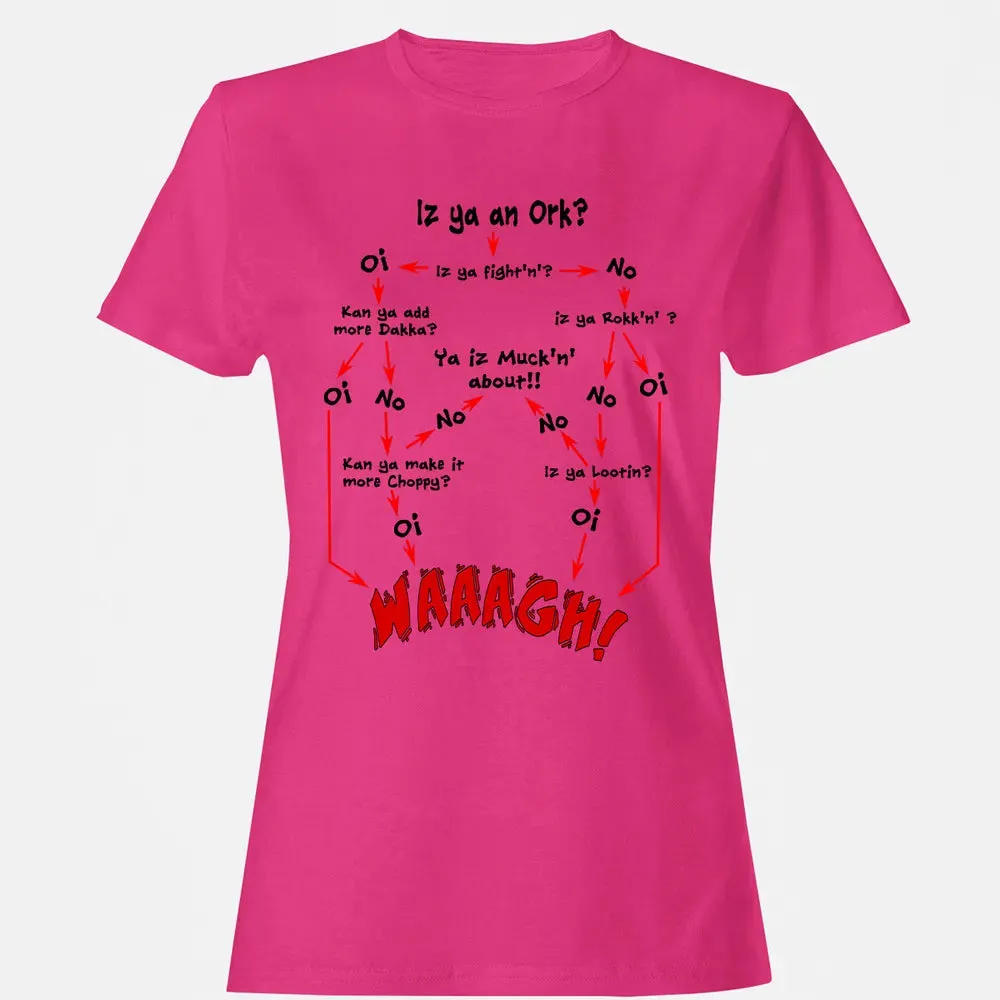 Ork Flow Chart Women's T-shirt - 6