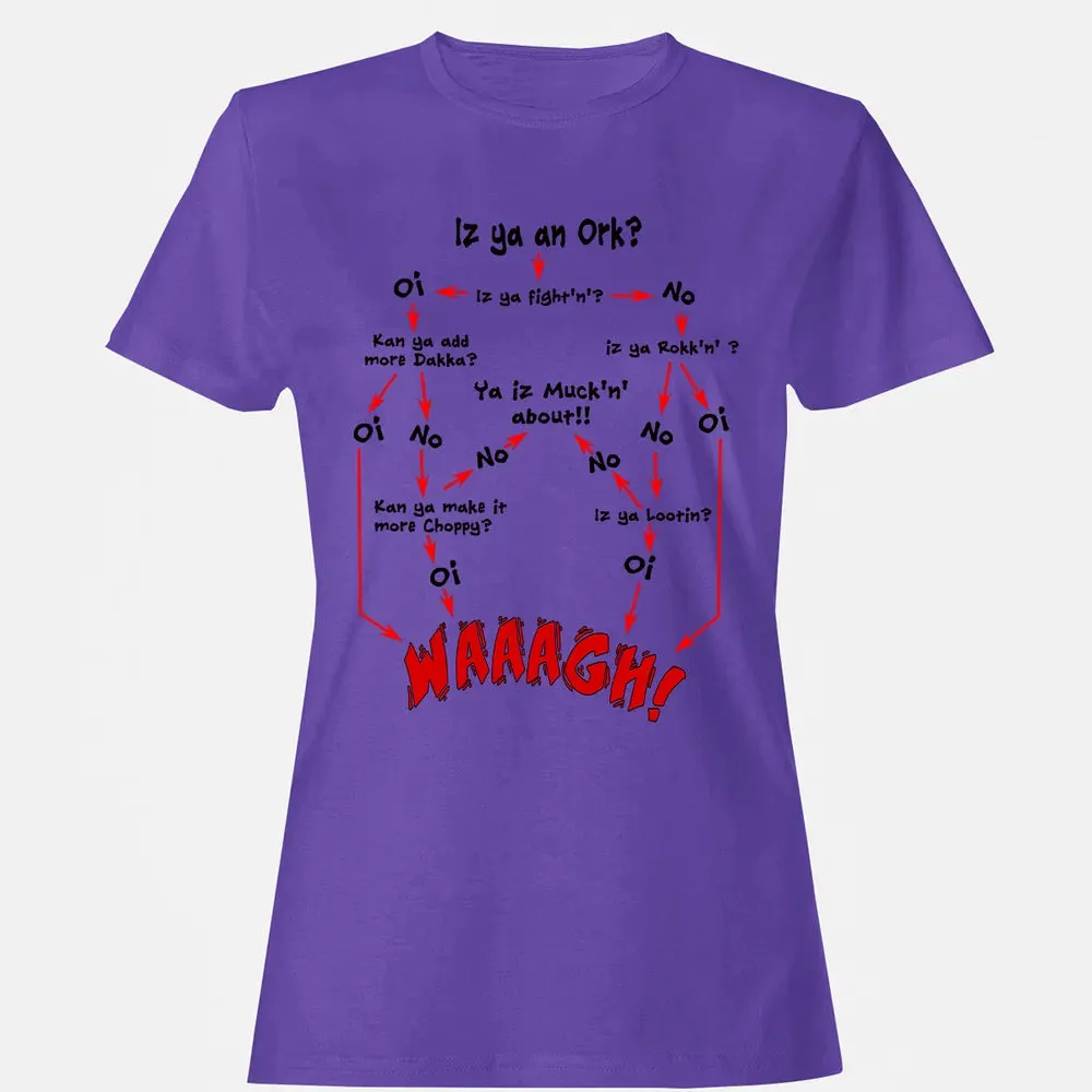 Ork Flow Chart Women's T-shirt - 12