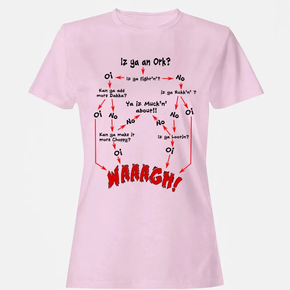 Ork Flow Chart Women's T-shirt - 9