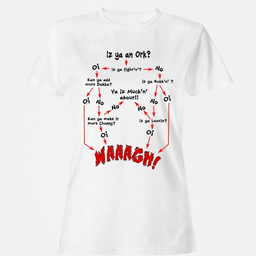 Ork Flow Chart Women's T-shirt - 16