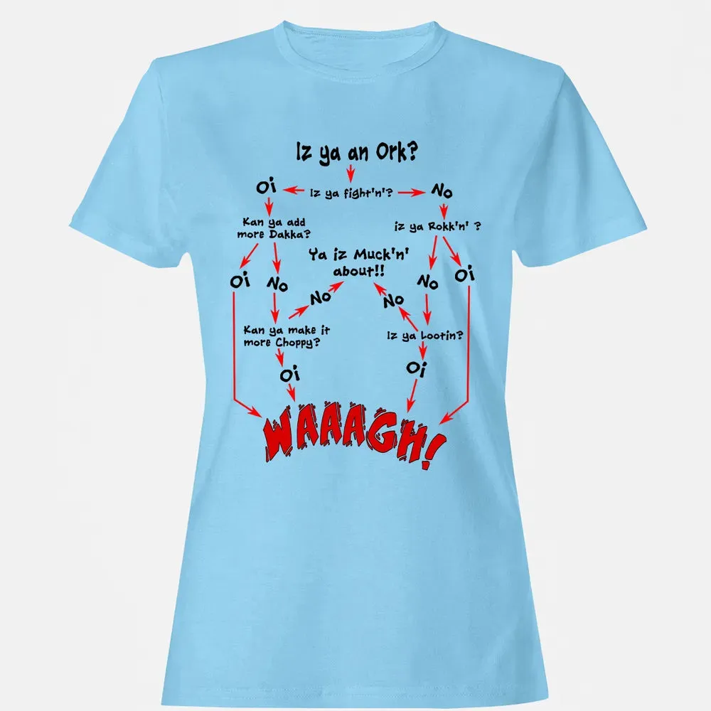 Ork Flow Chart Women's T-shirt - 8