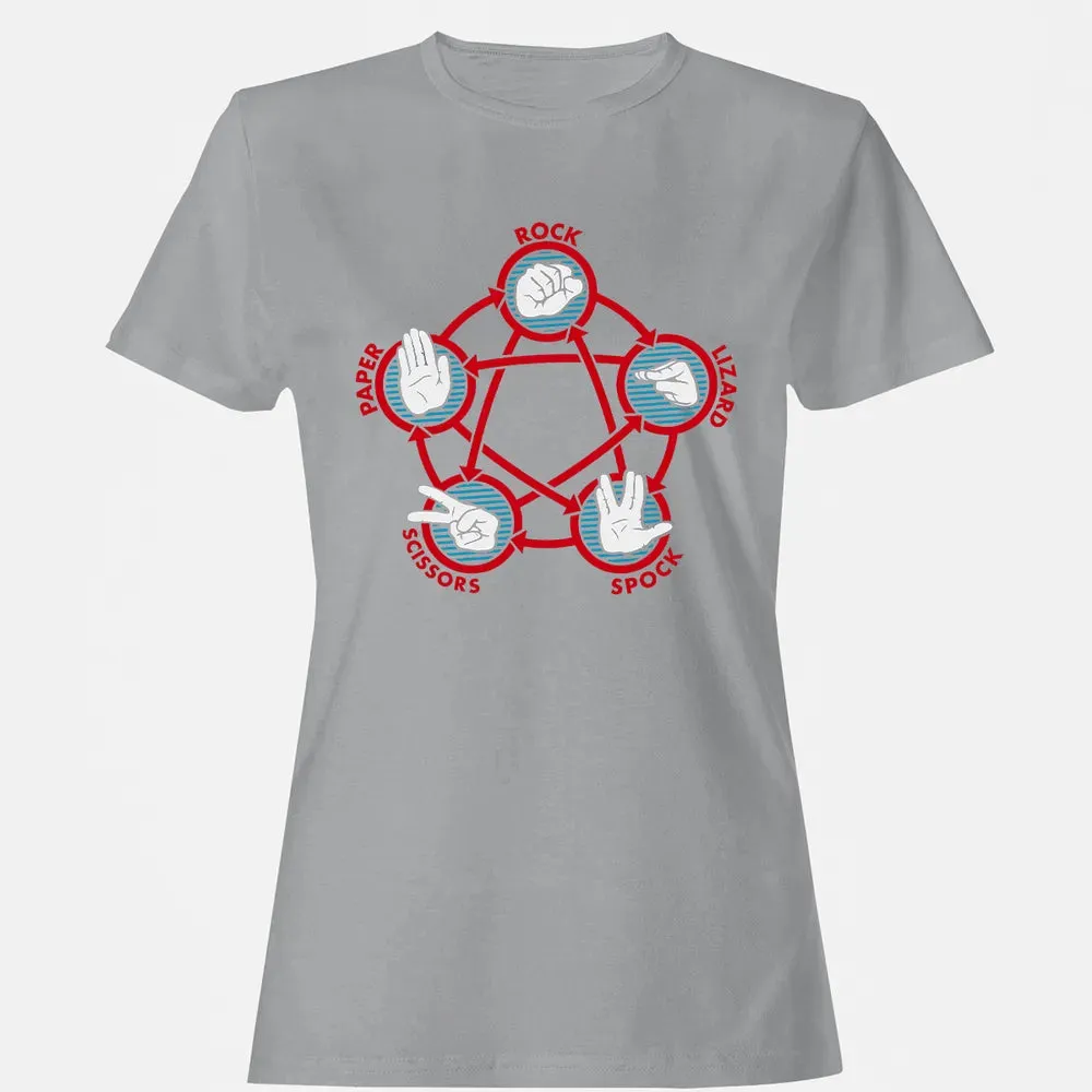 Rock Paper Scissors Lizard Spock Women's T-shirt - 15