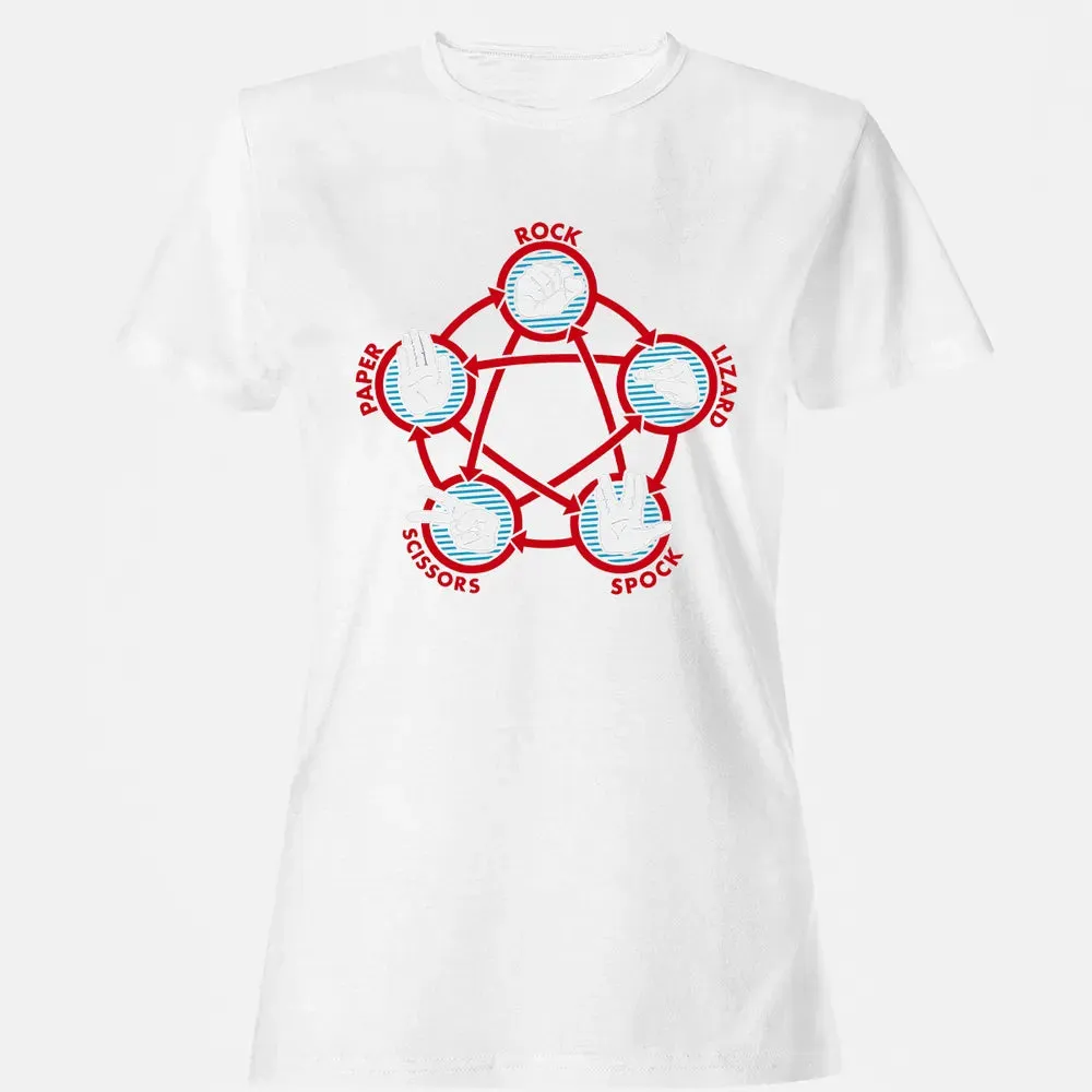 Rock Paper Scissors Lizard Spock Women's T-shirt - 16