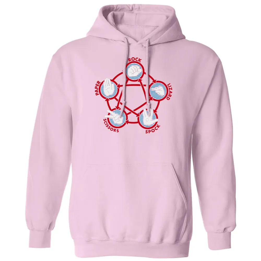 Rock Paper Scissors Lizard Spock Classic Unisex Hoodie - 3