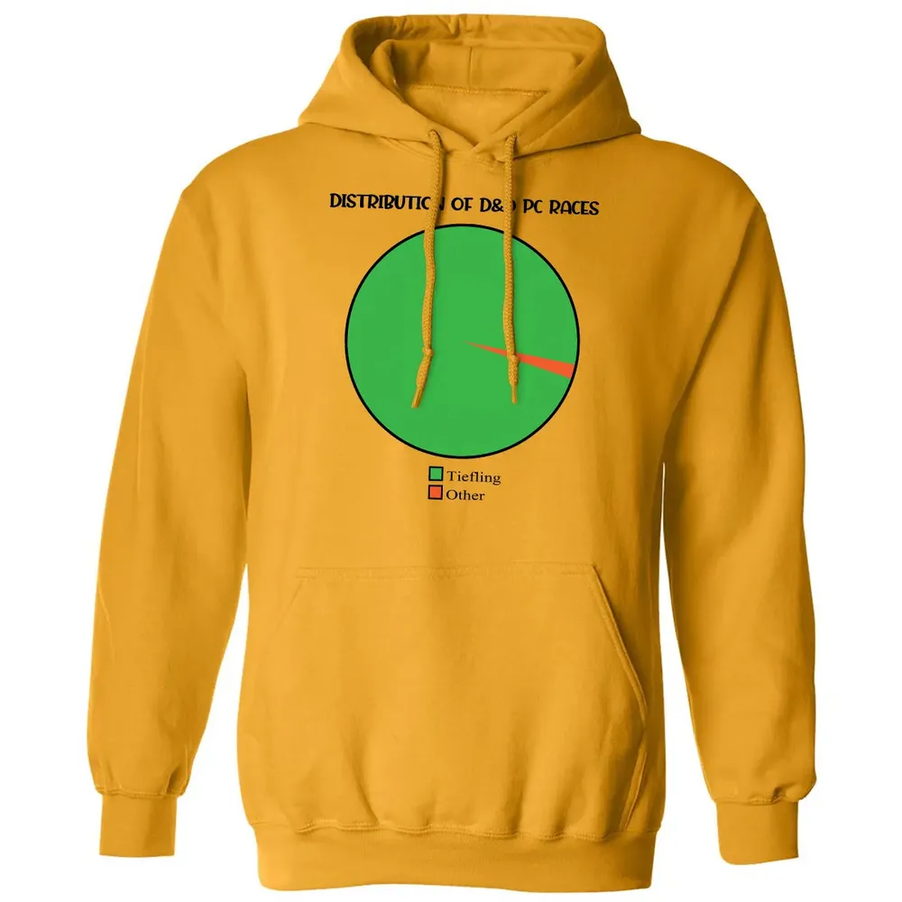 Distribution Of D&D PC Races Classic Unisex Hoodie - 12