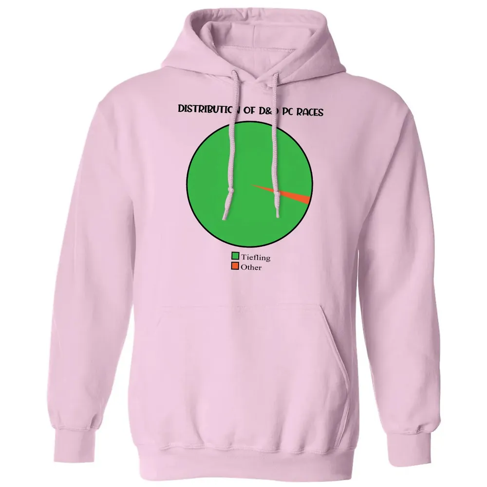 Distribution Of D&D PC Races Classic Unisex Hoodie - 3