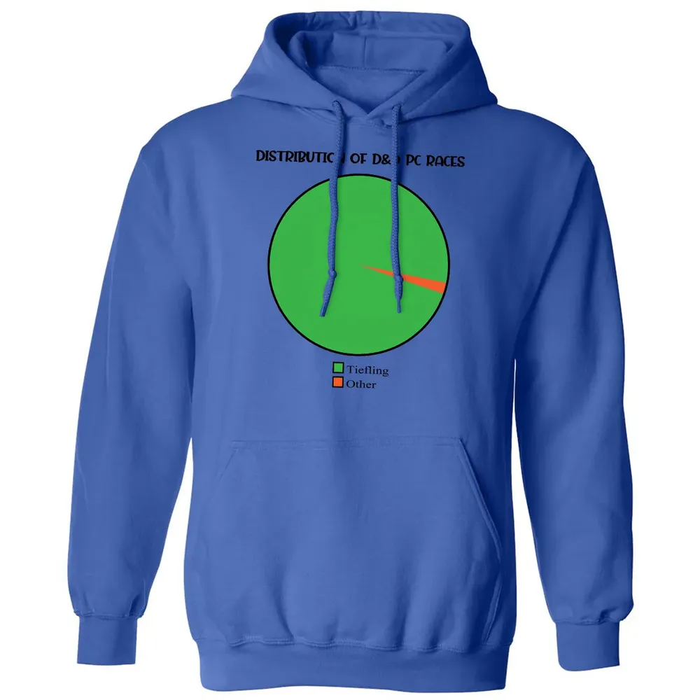 Distribution Of D&D PC Races Classic Unisex Hoodie - 9