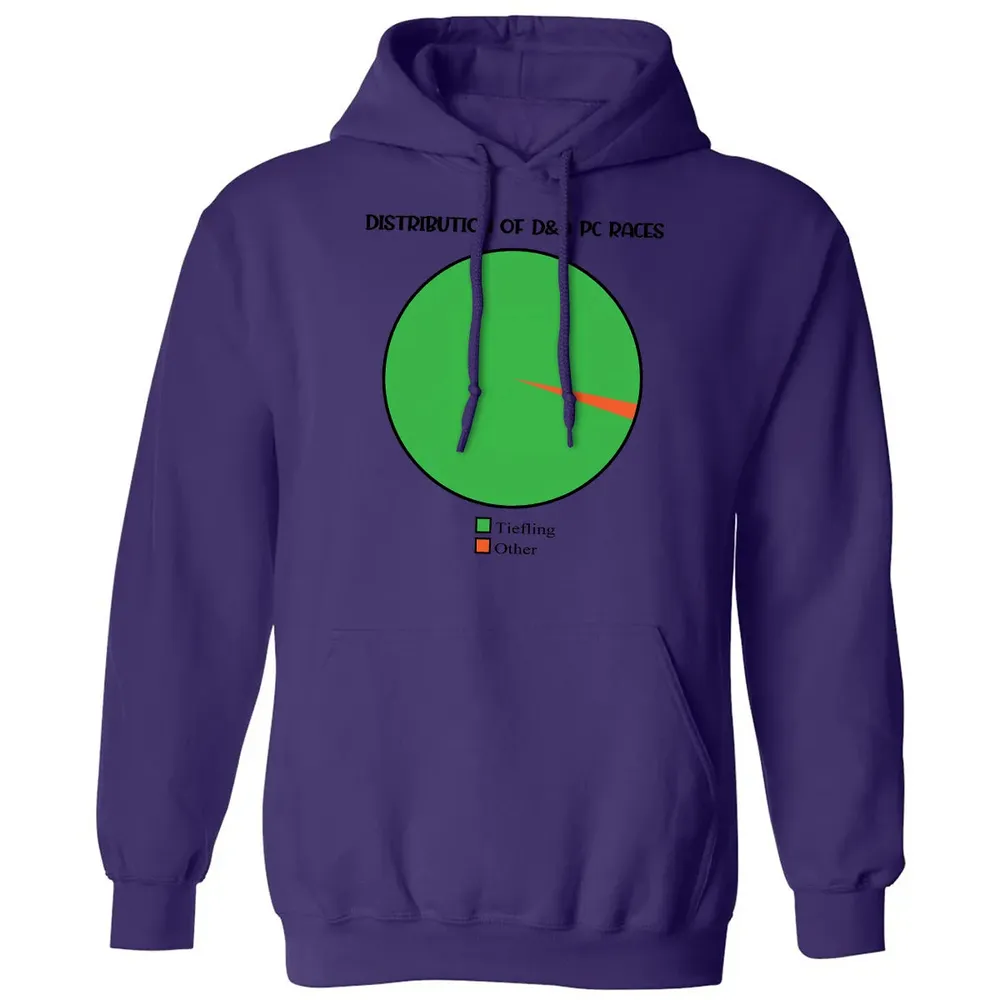 Distribution Of D&D PC Races Classic Unisex Hoodie - 6