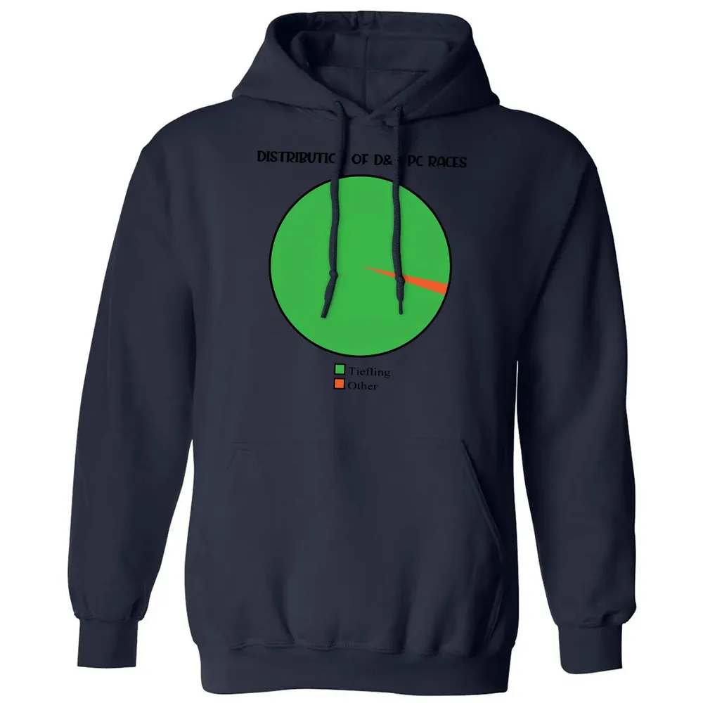 Distribution Of D&D PC Races Classic Unisex Hoodie - 8