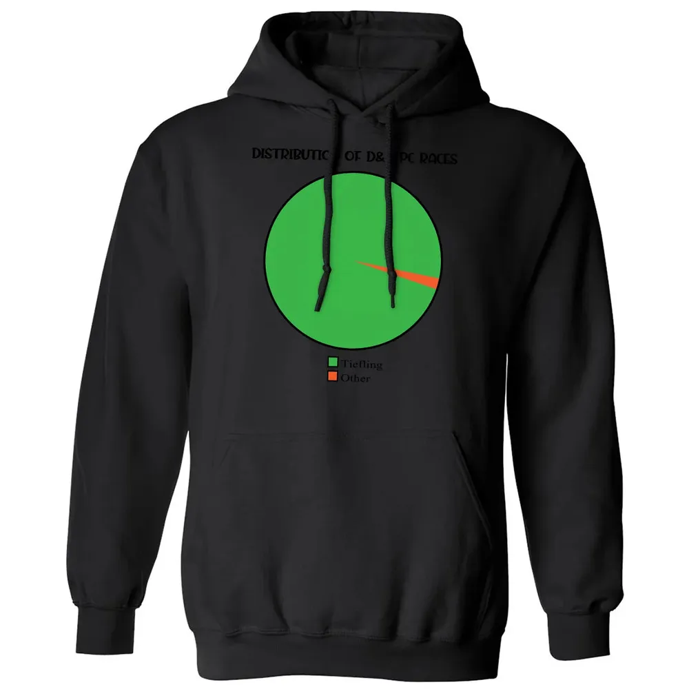 Distribution Of D&D PC Races Classic Unisex Hoodie - 11