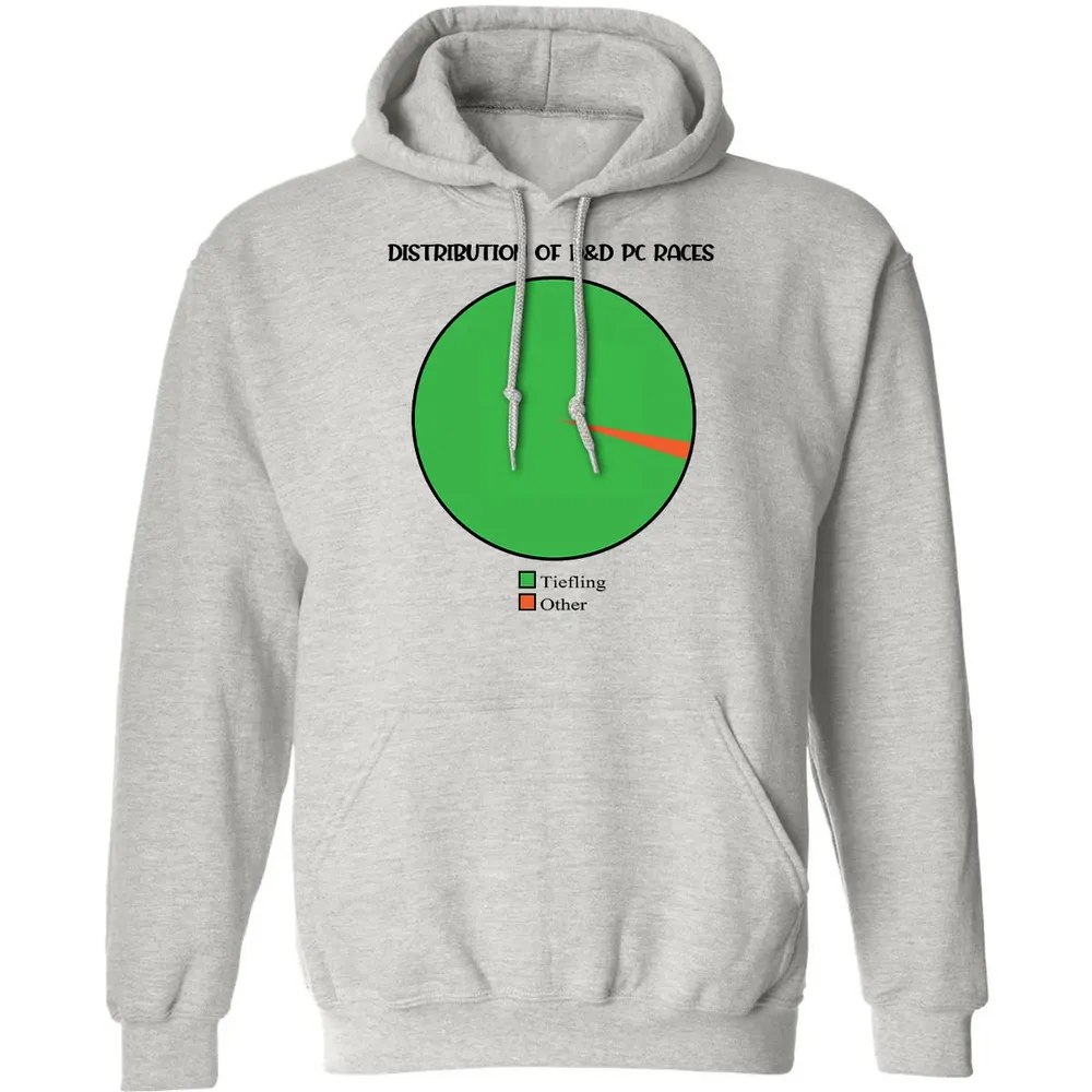 Distribution Of D&D PC Races Classic Unisex Hoodie - 2