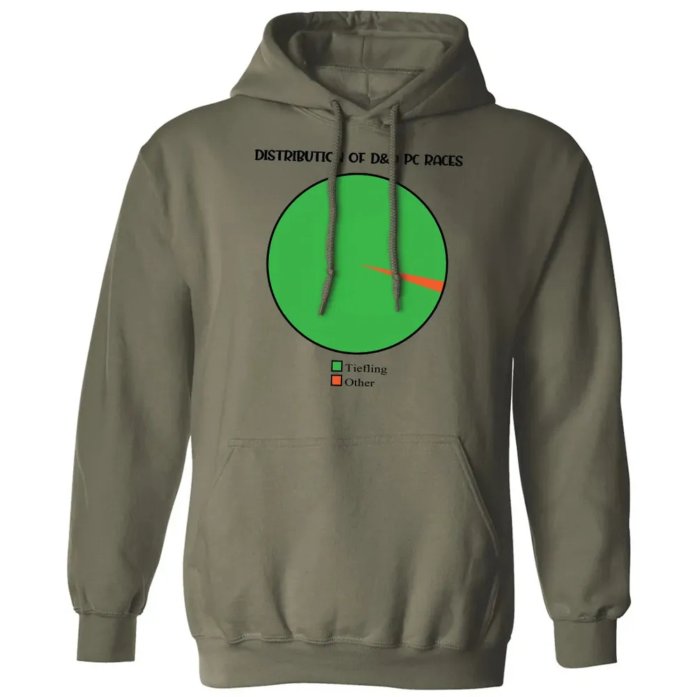 Distribution Of D&D PC Races Classic Unisex Hoodie - 4