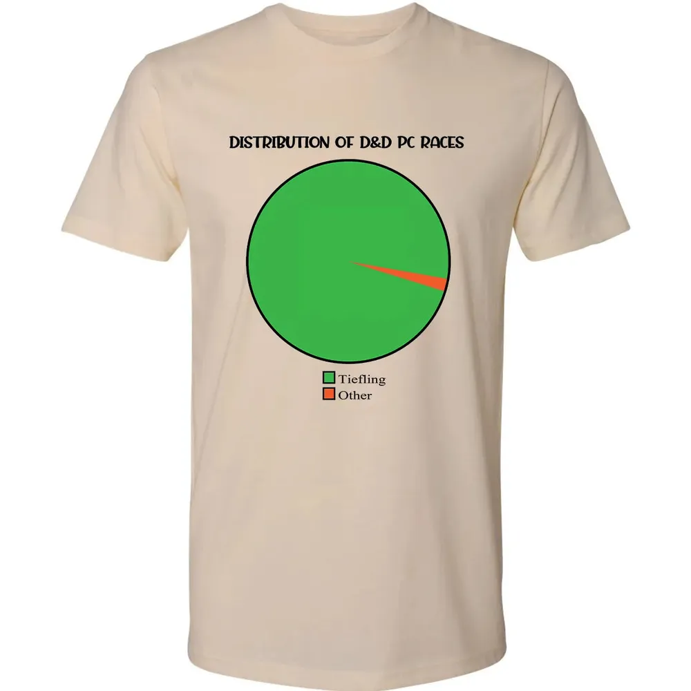 Distribution Of D&D PC Races Premium Unisex T-shirt - 2
