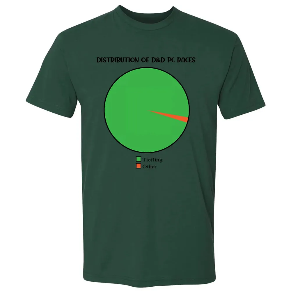Distribution Of D&D PC Races Premium Unisex T-shirt - 12
