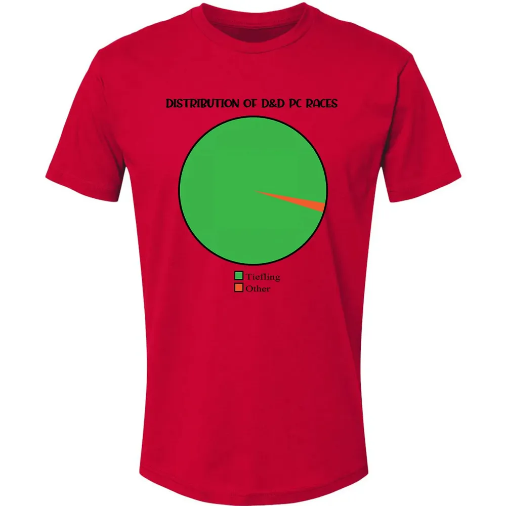 Distribution Of D&D PC Races Premium Unisex T-shirt - 6