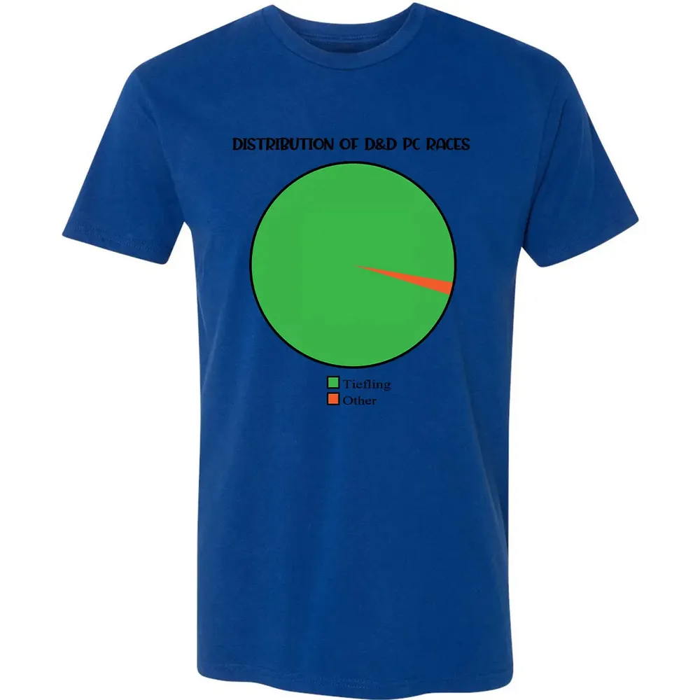 Distribution Of D&D PC Races Premium Unisex T-shirt - 10