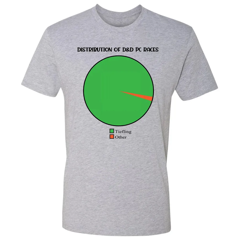 Distribution Of D&D PC Races Premium Unisex T-shirt - 9