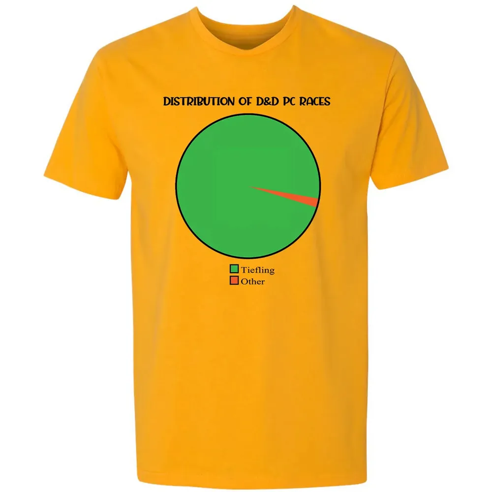 Distribution Of D&D PC Races Premium Unisex T-shirt - 11