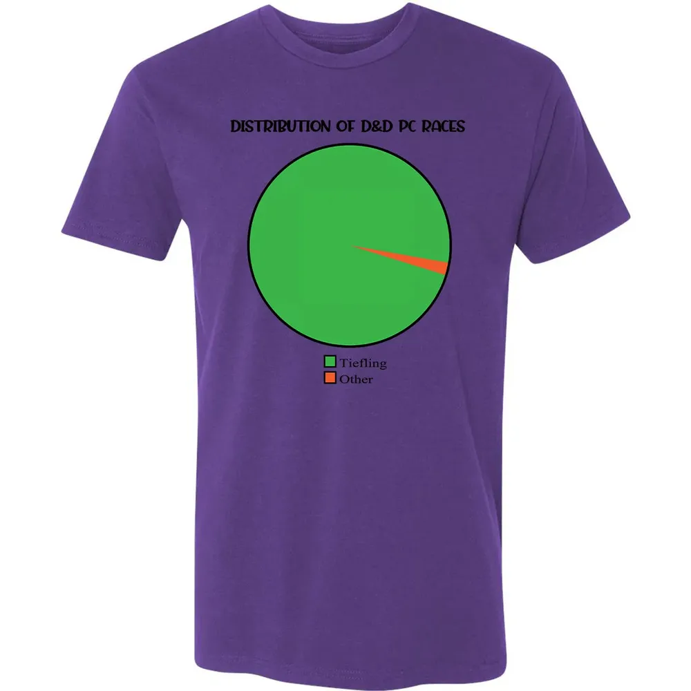 Distribution Of D&D PC Races Premium Unisex T-shirt - 7