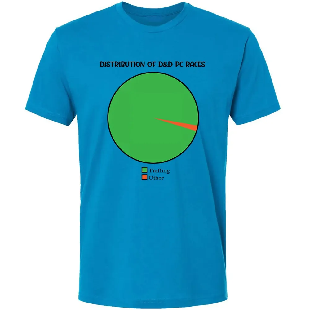 Distribution Of D&D PC Races Premium Unisex T-shirt - 4