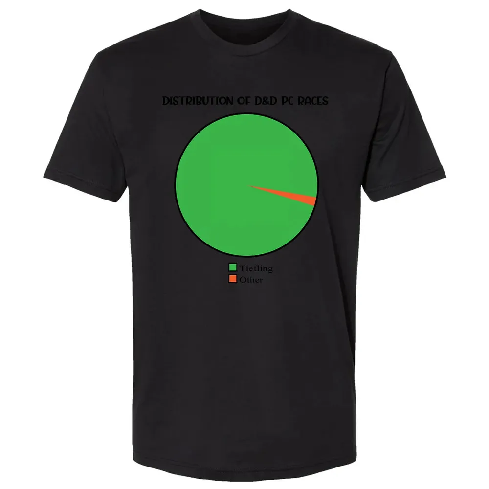 Distribution Of D&D PC Races Premium Unisex T-shirt - 15