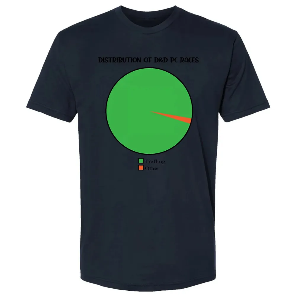 Distribution Of D&D PC Races Premium Unisex T-shirt - 13